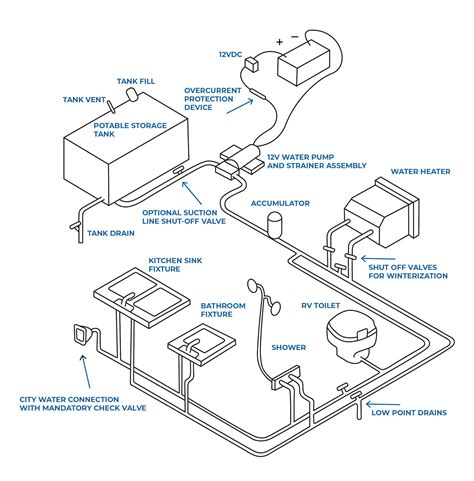 Camper hot water system